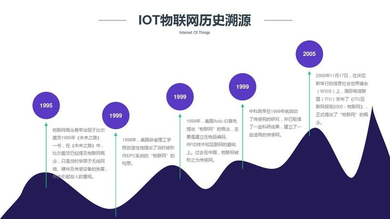 农业物联网平台：构建智慧农业的未来**