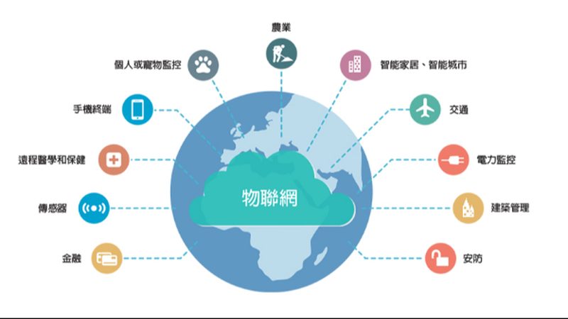 物联网平台开发：价格背后的考量因素