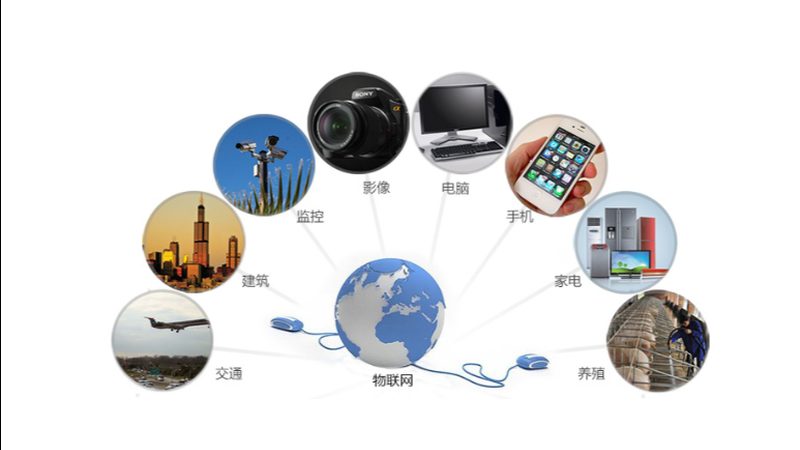 物联网设备接入方案：构建智能世界的基石
