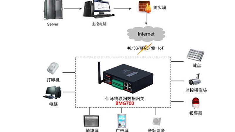 智能终端选型：如何避免走进技术陷阱